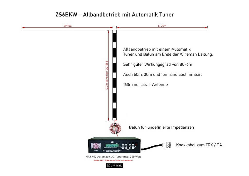 ZS6BKW mit Automatik Tuner 