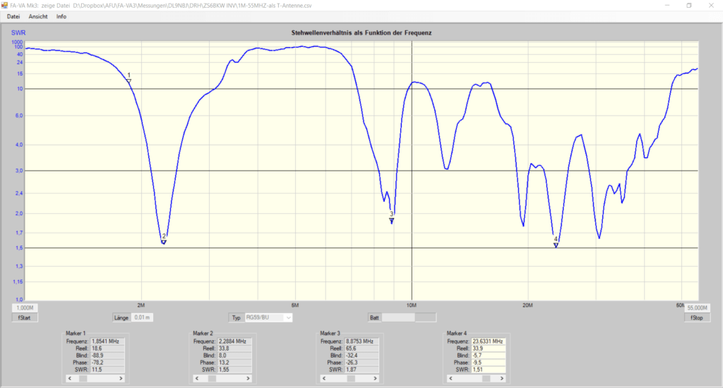 SWR verlauf - ZS6BKW als T-Antenne auf 160m.