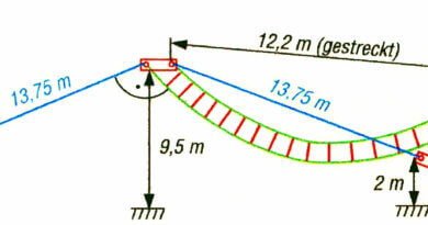 ZS6BKW - Abmessungen