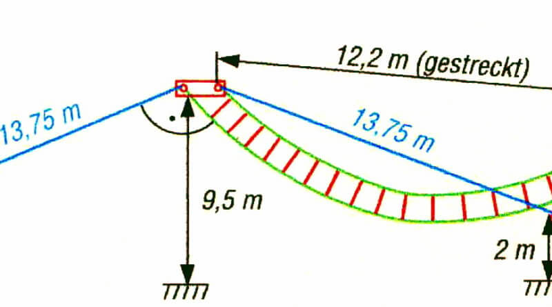 ZS6BKW - Abmessungen