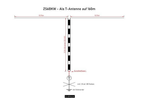 ZS6BKW als T-Antenne auf 160m